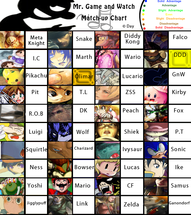 New Game and Watch Matchup Thread!! Currently Ice Climbers Smashboards